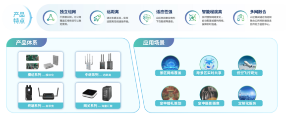 低空經濟新基建 浪潮數據庫技術賦能分布式網絡新未來
