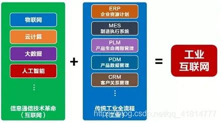 云計算、大數據、5G、人工智能與工業互聯網 互聯網數據服務的融合與聯動