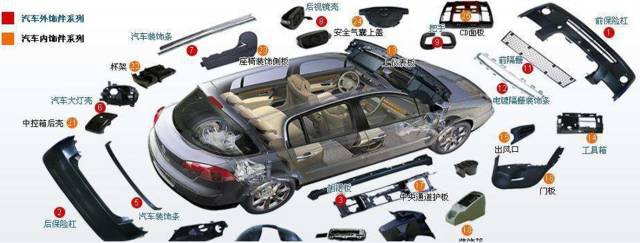 汽車內外飾注塑模具總成詳解